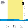 Biloxi tide chart for Wednesday, April 5, 2023
