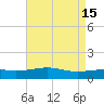 Biloxi tide chart for Monday, May 15, 2023