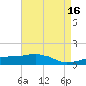 Biloxi tide chart for Tuesday, May 16, 2023