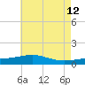 Biloxi tide chart for Monday, June 12, 2023