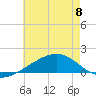 Biloxi tide chart for Thursday, June 8, 2023