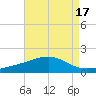 Biloxi tide chart for Thursday, August 17, 2023