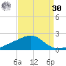 Biloxi tide chart for Wednesday, August 30, 2023