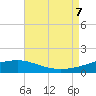 Biloxi tide chart for Monday, August 7, 2023