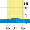 Biloxi tide chart for Friday, September 15, 2023