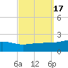 Biloxi tide chart for Sunday, September 17, 2023