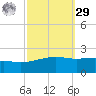 Biloxi tide chart for Friday, September 29, 2023