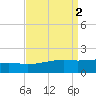 Biloxi tide chart for Saturday, September 2, 2023