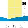 Biloxi tide chart for Saturday, September 30, 2023