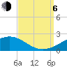 Biloxi tide chart for Wednesday, September 6, 2023