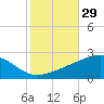 Biloxi tide chart for Sunday, October 29, 2023