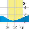 Biloxi tide chart for Monday, October 2, 2023