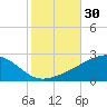 Biloxi tide chart for Monday, October 30, 2023