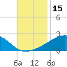 Biloxi tide chart for Wednesday, November 15, 2023