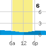 Biloxi tide chart for Wednesday, December 6, 2023
