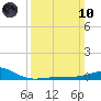 Biloxi tide chart for Sunday, March 10, 2024