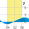 Biloxi tide chart for Thursday, March 7, 2024
