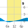 Biloxi tide chart for Saturday, March 9, 2024