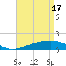 Biloxi tide chart for Wednesday, April 17, 2024