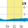 Biloxi tide chart for Friday, April 19, 2024