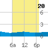 Biloxi tide chart for Saturday, April 20, 2024