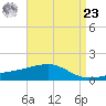 Biloxi tide chart for Tuesday, April 23, 2024