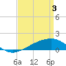 Biloxi tide chart for Wednesday, April 3, 2024