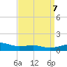 Biloxi tide chart for Sunday, April 7, 2024