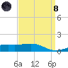Biloxi tide chart for Monday, April 8, 2024
