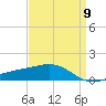 Biloxi tide chart for Tuesday, April 9, 2024