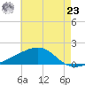 Biloxi tide chart for Thursday, May 23, 2024