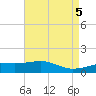 Biloxi tide chart for Sunday, May 5, 2024