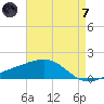 Biloxi tide chart for Tuesday, May 7, 2024