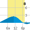Biloxi tide chart for Wednesday, May 8, 2024
