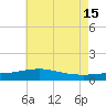 Biloxi tide chart for Saturday, June 15, 2024