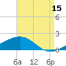 Biloxi tide chart for Thursday, August 15, 2024
