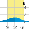 Biloxi tide chart for Tuesday, August 6, 2024