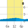 Biloxi tide chart for Thursday, August 8, 2024