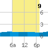 Biloxi tide chart for Friday, August 9, 2024