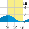 Biloxi tide chart for Friday, September 13, 2024
