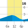 Biloxi tide chart for Monday, September 16, 2024