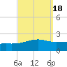 Biloxi tide chart for Wednesday, September 18, 2024
