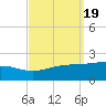 Biloxi tide chart for Thursday, September 19, 2024