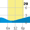 Biloxi tide chart for Friday, September 20, 2024