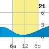 Biloxi tide chart for Saturday, September 21, 2024