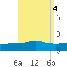 Biloxi tide chart for Wednesday, September 4, 2024