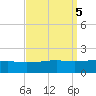 Biloxi tide chart for Thursday, September 5, 2024