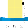 Biloxi tide chart for Friday, September 6, 2024