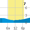 Biloxi tide chart for Saturday, September 7, 2024