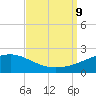 Biloxi tide chart for Monday, September 9, 2024